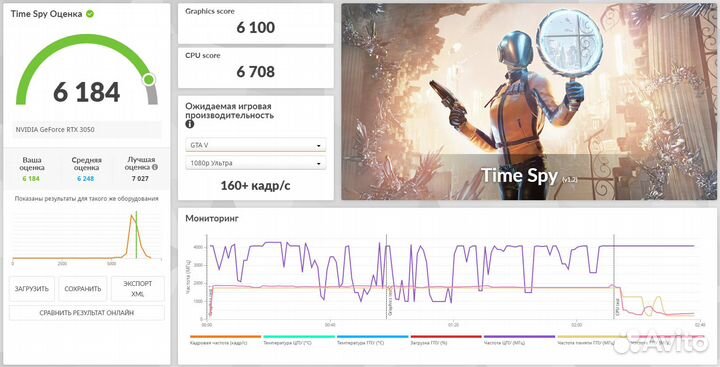 Игровой пк i3-12100f / RTX 3050 / DDR5 16Gb / NVMe