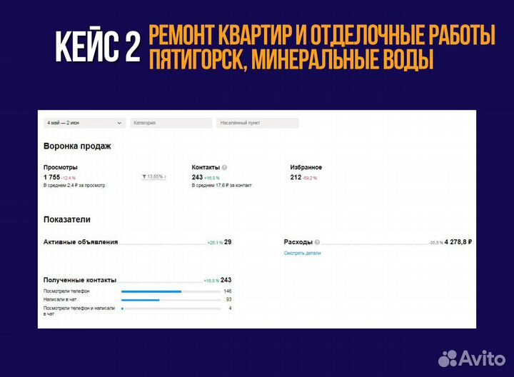 Авитолог / Услуги Авитолога