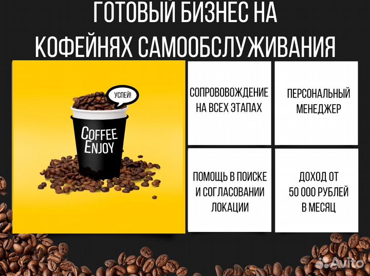 Кофейни самообслуживания под ключ