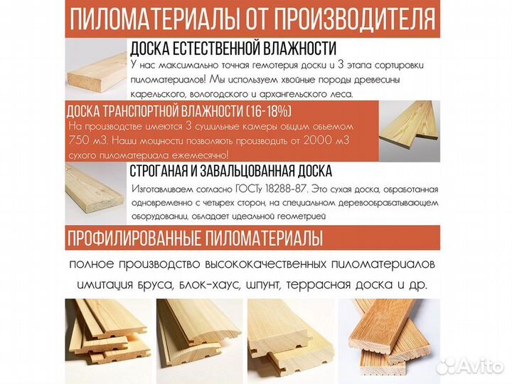 Имитация бруса : 20x196, сорт 1-2, профиль классик, ель