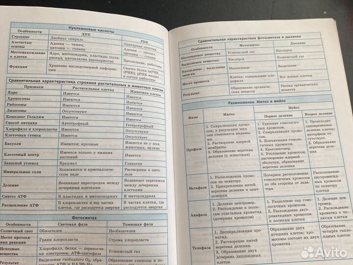 Справочник по биологии