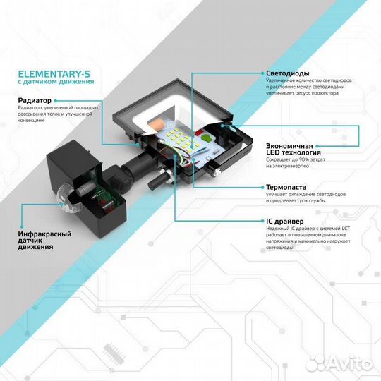 Прожектор светодиодный Elementary 20Вт 6500К IP65