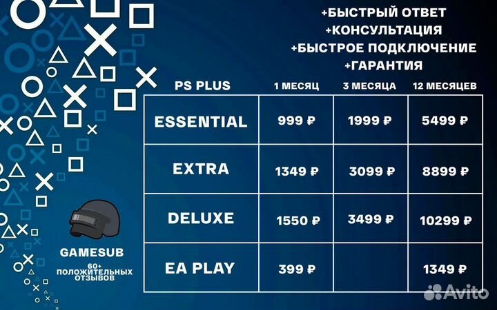 Подписка PS Plus Essential/Extra/ Deluxe (Турция)