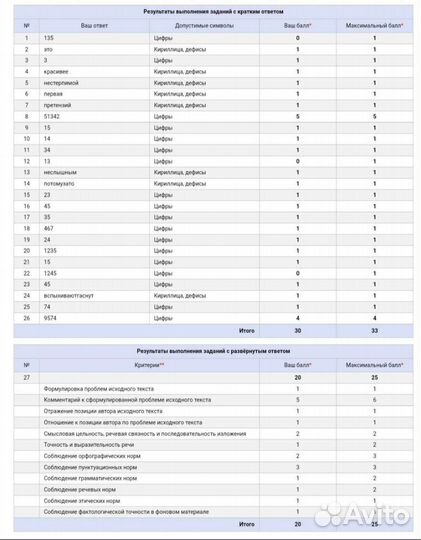 Репетитор по русскому языку, подготовка к огэ, егэ