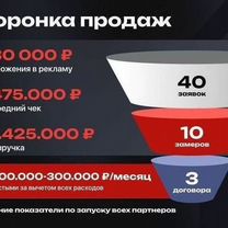 Свой бизнес в строительстве — франшиза с готовой моделью, Светогорск