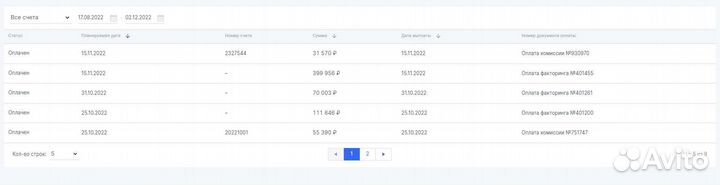 Помощь в Озон, консультация,обучение Озон,поставка