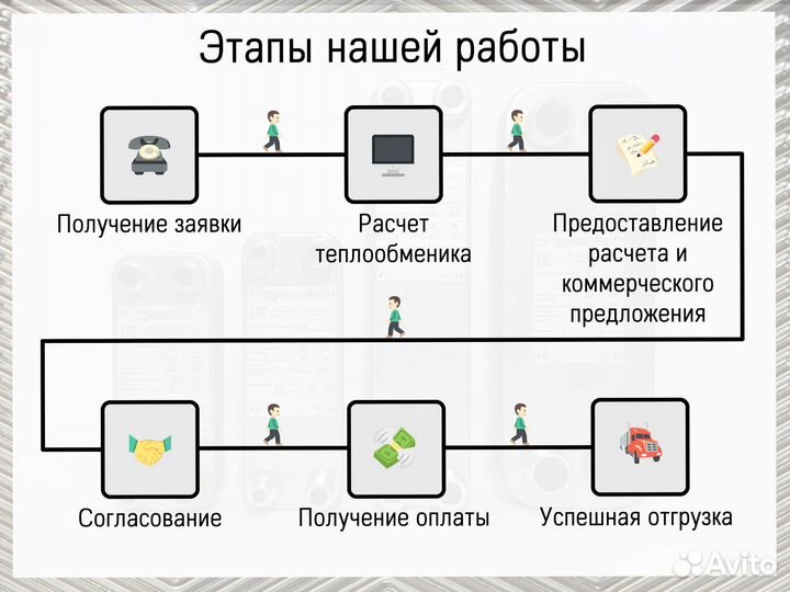 Теплообменник паяный под фреон, доставка