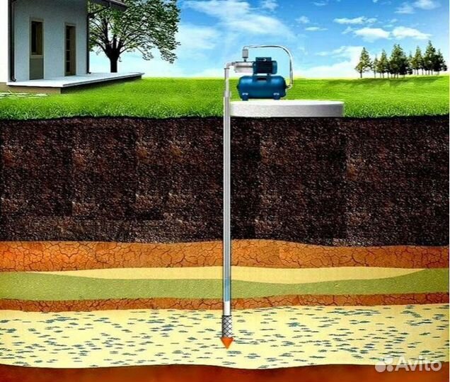 Абиссинская скважина бурение