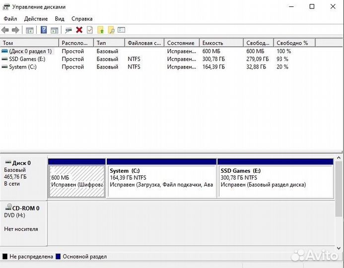 Ноутбук Dell Inspiron 5570