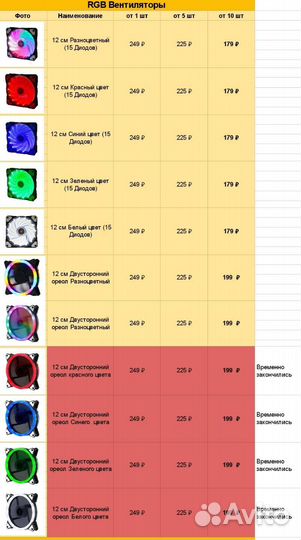 Корпусный Вентилятор (Оптом и в Розницу)