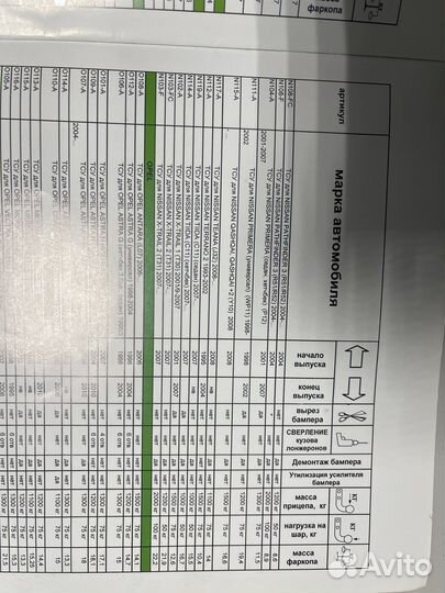 Фаркоп Ниссан Кашкай2007