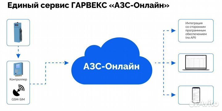 Топливораздаточная колонка нева А1189