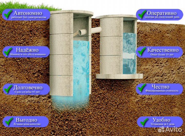 Септики выгребные ямы канализация
