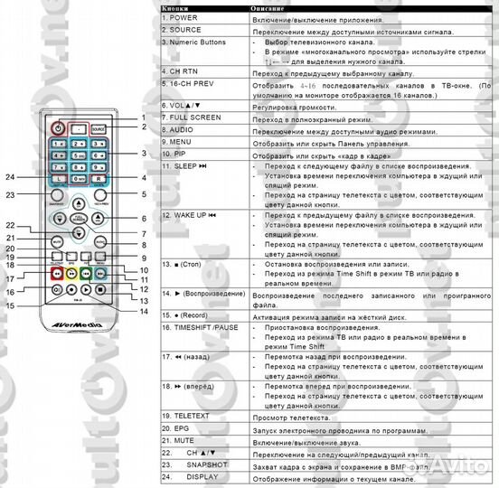 Пульт ду Avermedia RM-JX