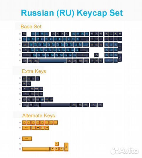 Кейкапы akko Macaw PBT Русский язык