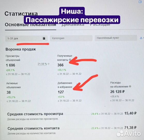 Таргетолог в Вконтакте / Авитолог