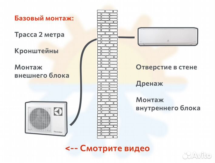 Установка и чистка кондиционеров
