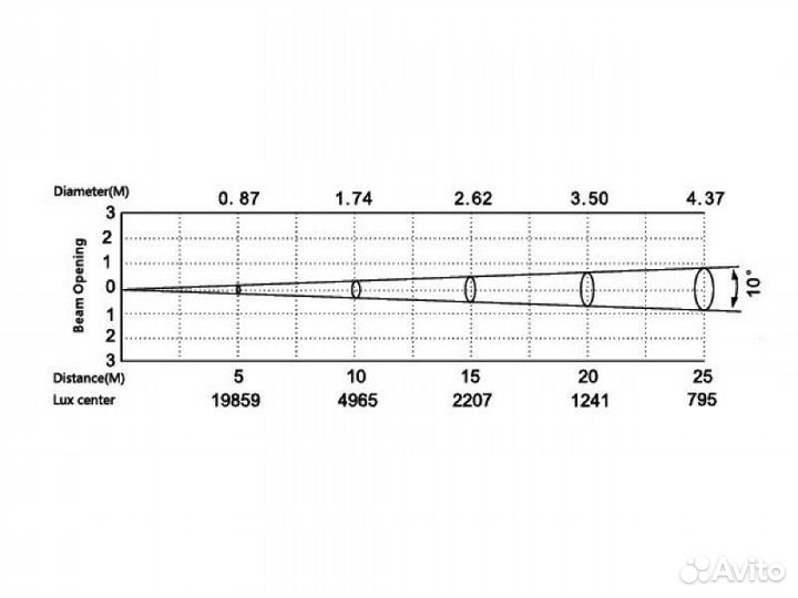 Silver star SS827SW HD eclipse 750 HD (без оптики), Профильный LED прожектор (база)