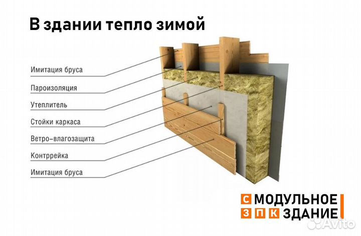 Модульный дом с Отделкой и Коммуникациями