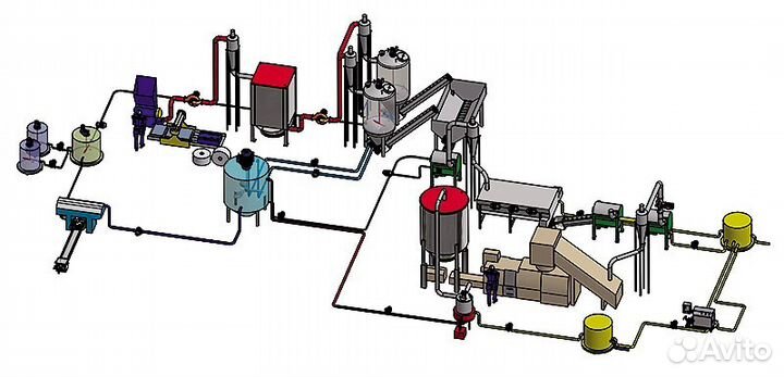 Линии для вторичной переработки пэ, пэт и пп