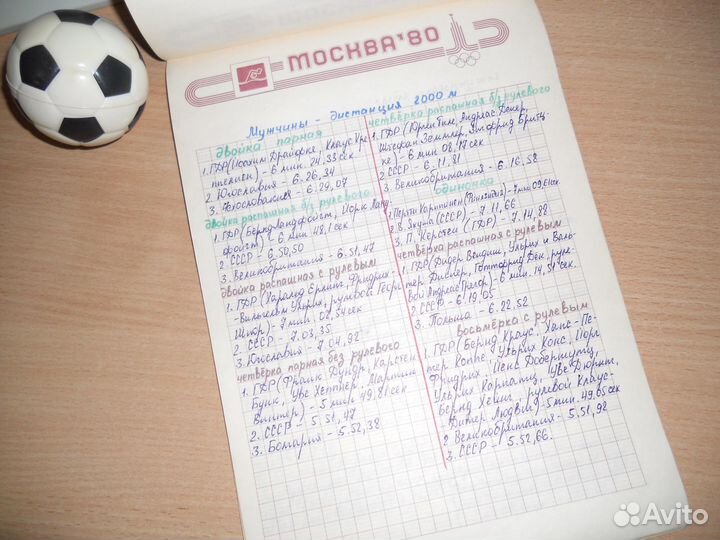 Олимпиада 1980, 1984