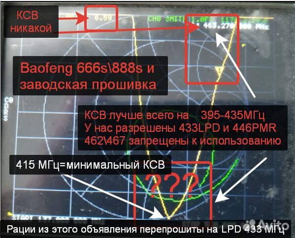 Рации новые мощные радиостанции 888s
