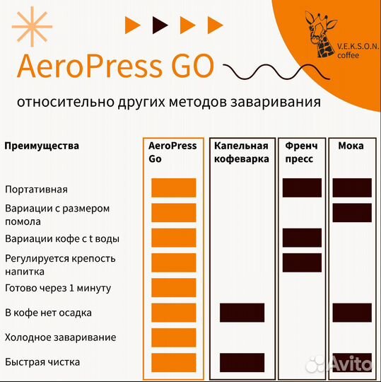 Aeropress go