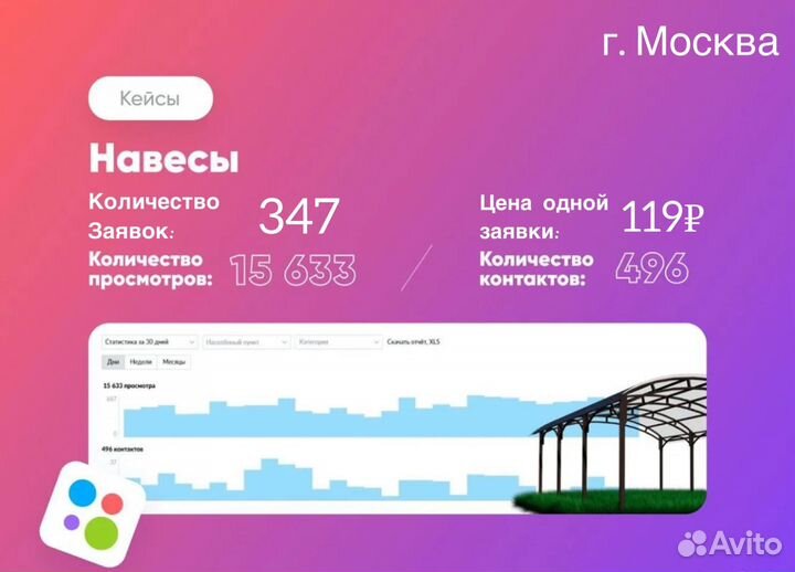 Авитолог / Продвижение на авито