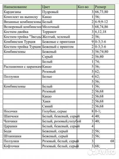 Детские вещи оптом для магазина
