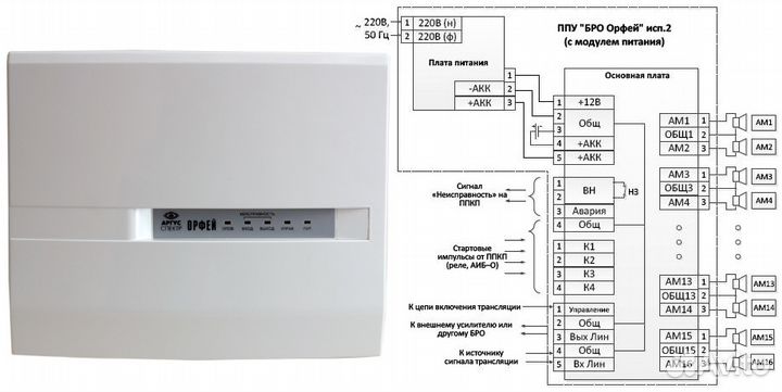Аргус-Спектр Орфей, БРО исп.2