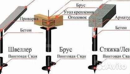 Сваи винтовые гарантия