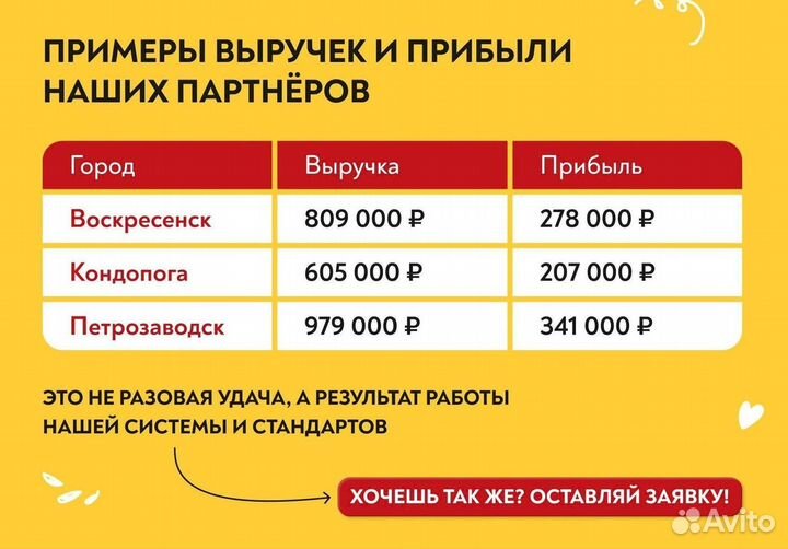 Готовый бизнес +с расчетами