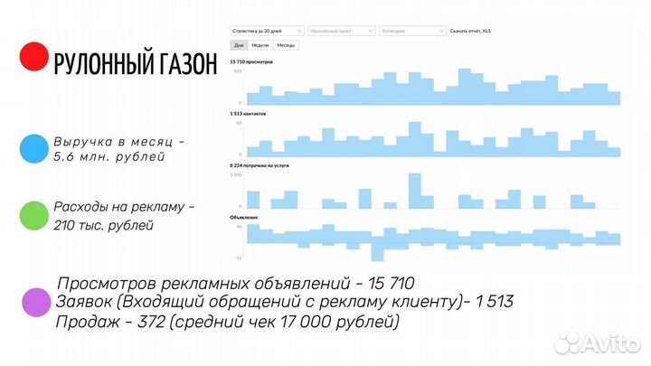 Авитолог / Продвижение услуг / Массовый постинг