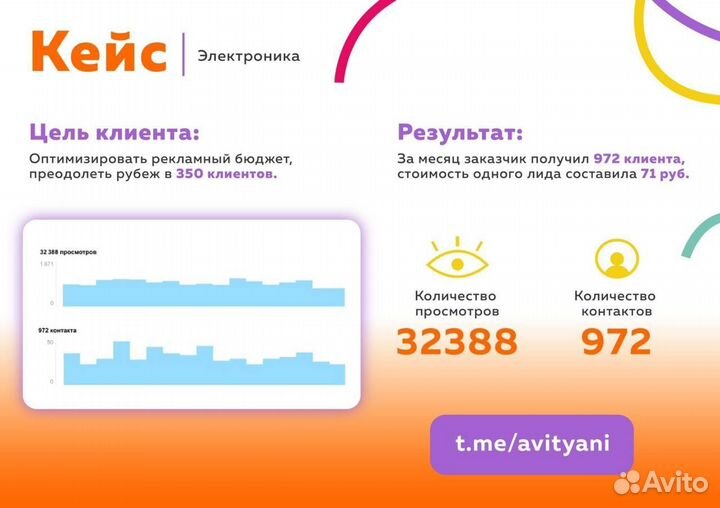 Авитолог. Услуги Авитолога. Продвижение на Авито