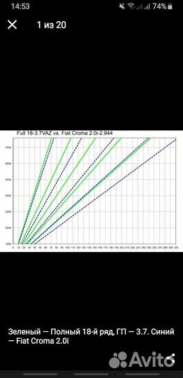 Кпп фиат крома
