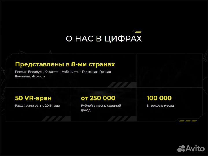 Франшиза Виртуальная реальность VR