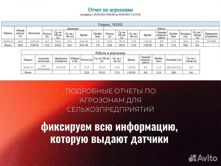 Глонасс gps виалон