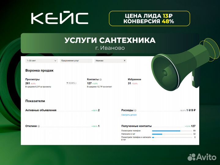 Авитолог Услуги Авитолога Продвижение На Авито