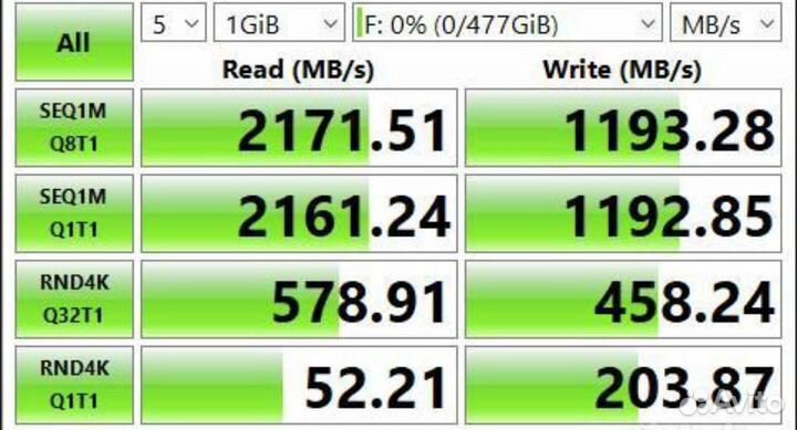 Новые M2 nvme SSD 512gb быстрые