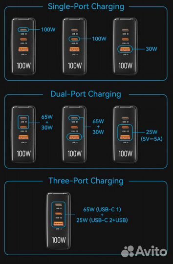 Зарядное устройство 100 Вт, GaN, 3-Port, Vention