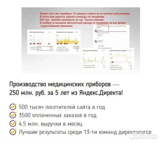 Яндекс Директ - бесплатный аудит