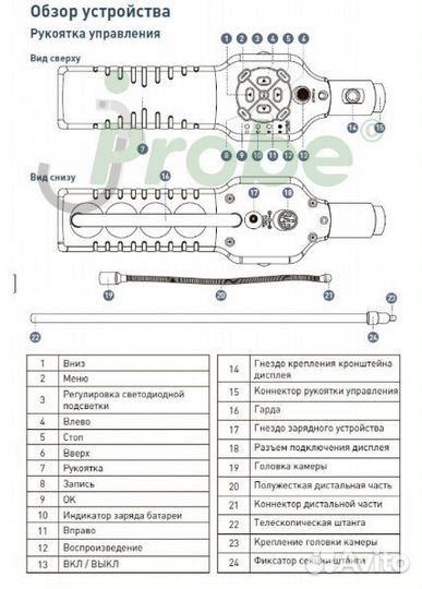 Досмотровая камера jProbe security 230-285