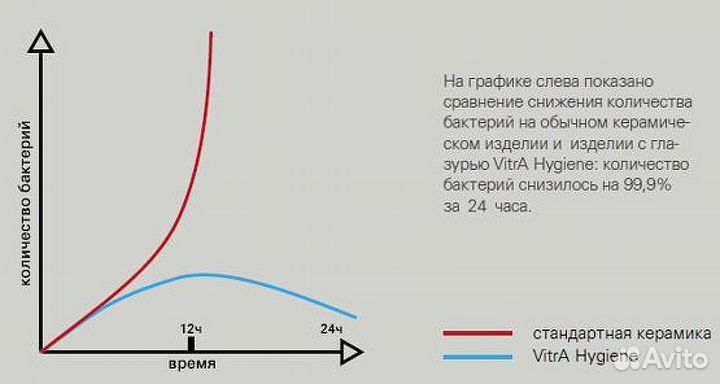 Писсуар Vitra Arkitekt 6202B003-0198 подвод сверху