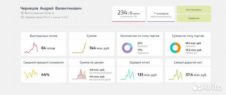Торги по банкротству, агент на торгах