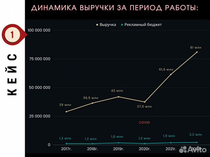 Настройка Яндекс Директ Контекстная реклама