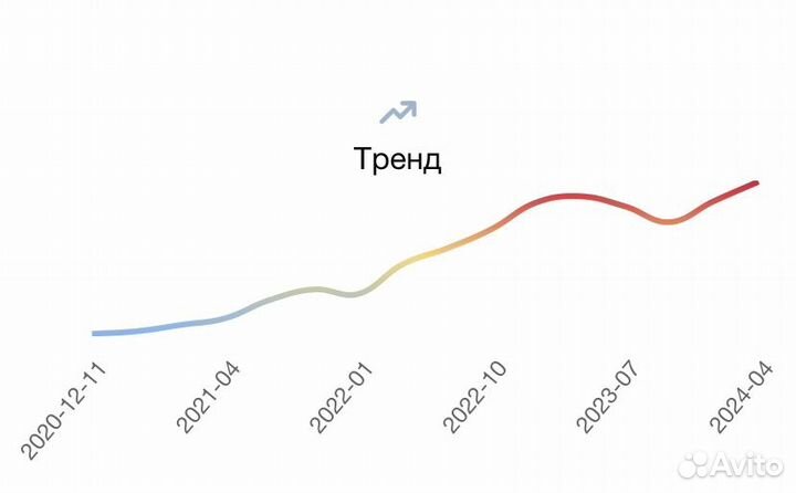 Духи парфюм Bois Imperial Essential Parfums 100ml