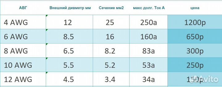 Ячейки NMC li ion 80ah