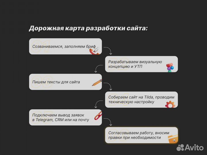 Создание продающих сайтов и увеличение заявок в 2
