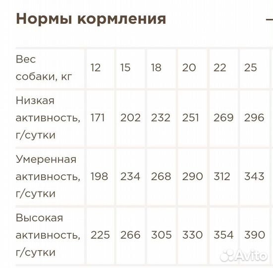 Корм для собак Winner 10кг Мираторг