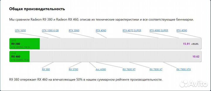 R9 380 4гб ddr5